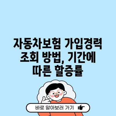 자동차보험 가입경력 조회 방법, 기간에 따른 할증률