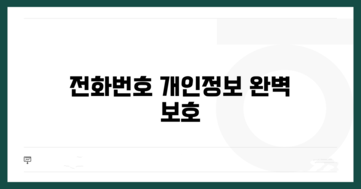 전화번호 개인정보 보호 방법