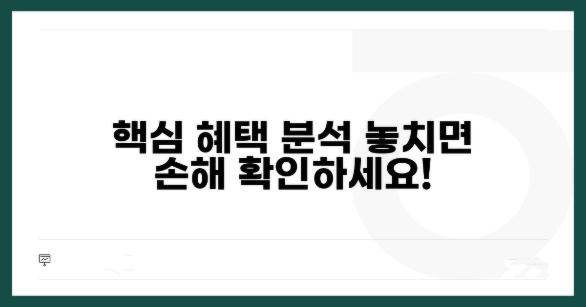 주요 우대 혜택 상세 분석