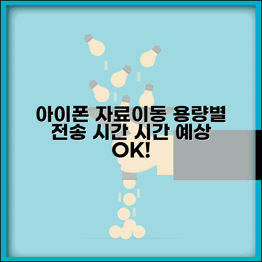아이폰 자료이동 용량 계산 | 자료 크기별 전송 시간 예상