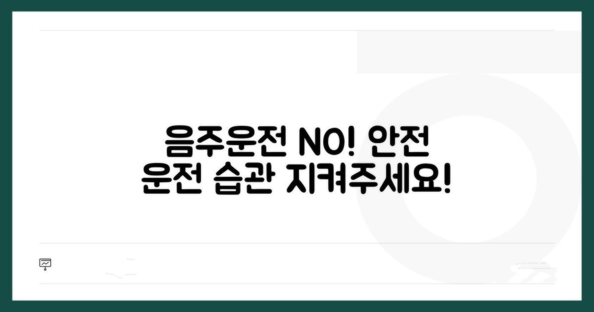 음주운전 예방, 올바른 운전 습관 만들기