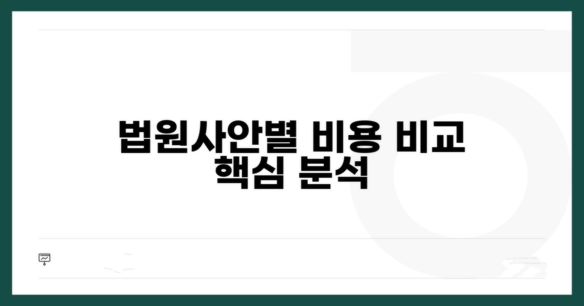 법원별·사안별 비용 비교 분석