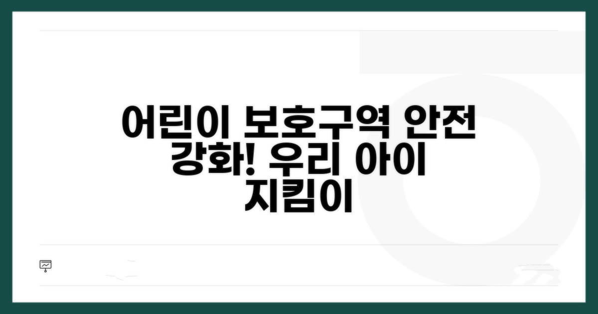 어린이보호구역 안전 강화 방안