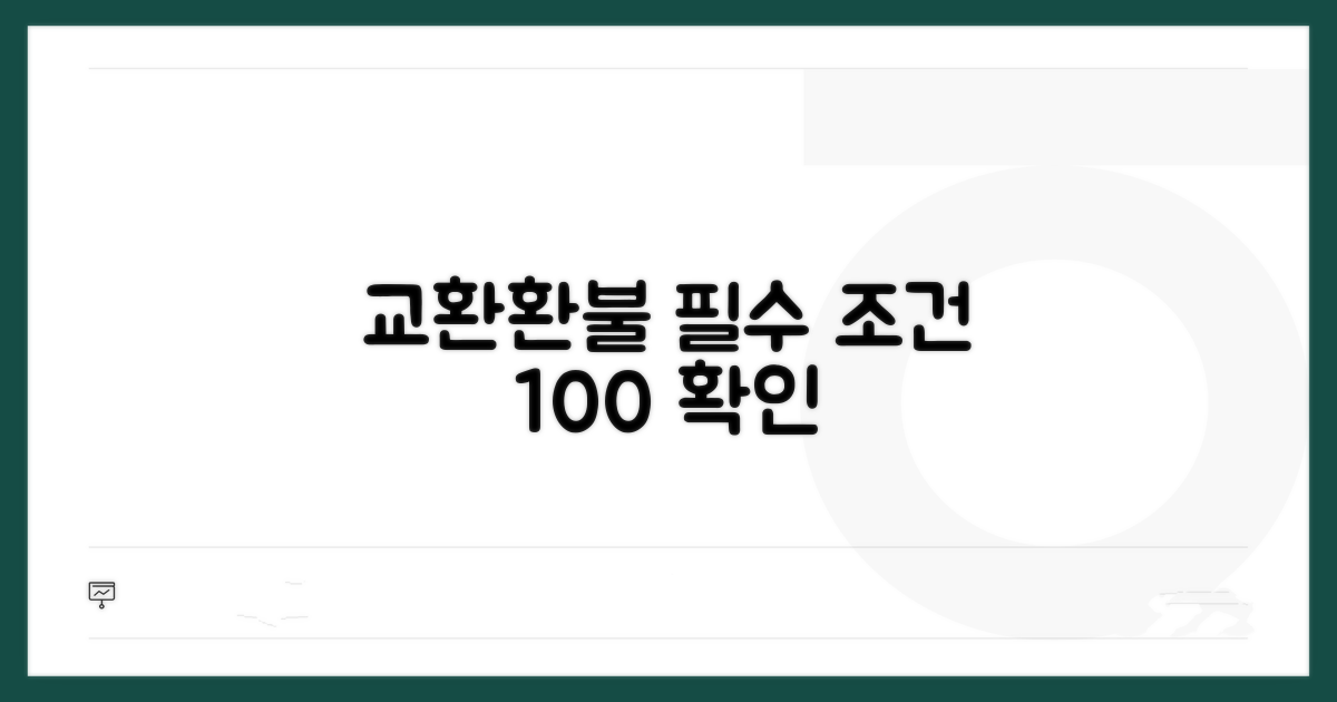교환 및 환불 조건 상세 분석