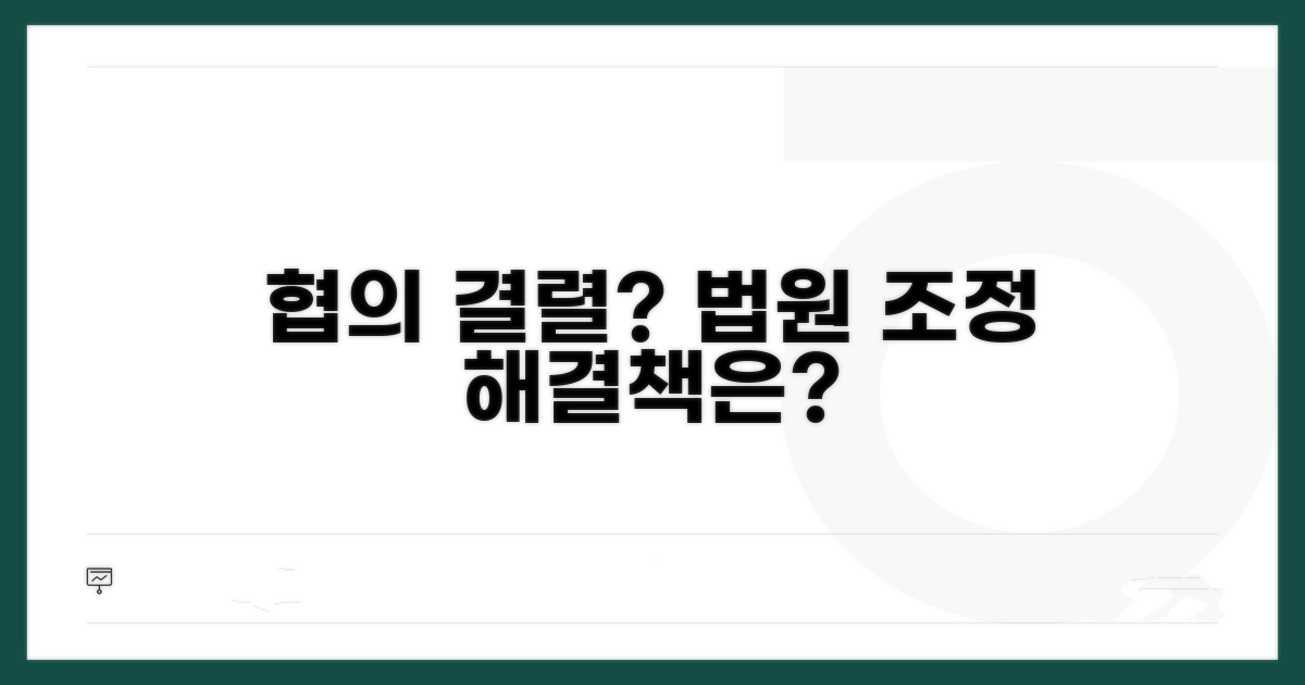 협의 결렬 시 법원 조정 절차