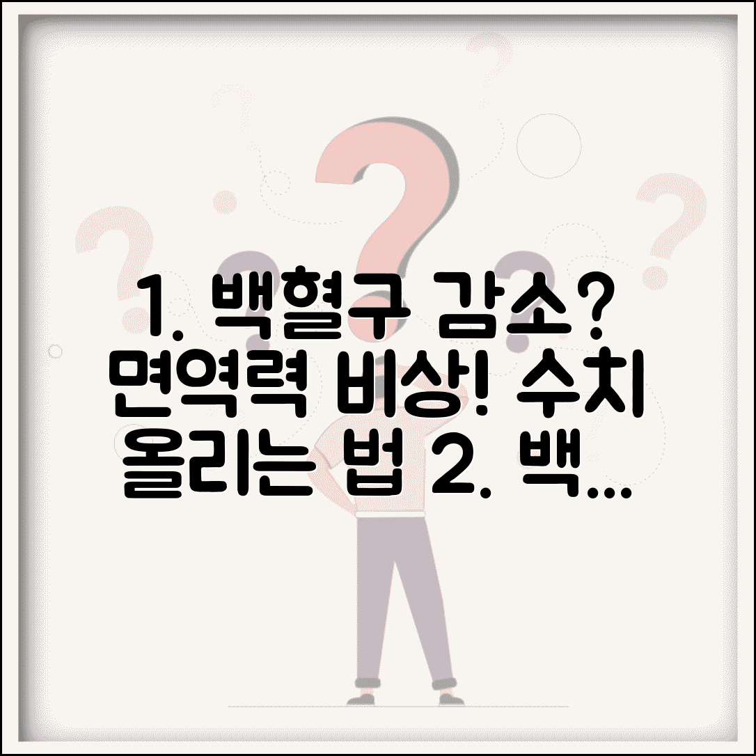 건강검진 백혈구 수치 감소 원인 | 면역력 저하 신호와 백혈구 증가 방법
