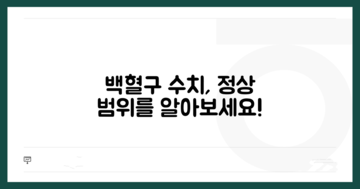 건강검진 결과, 백혈구 정상 범위는