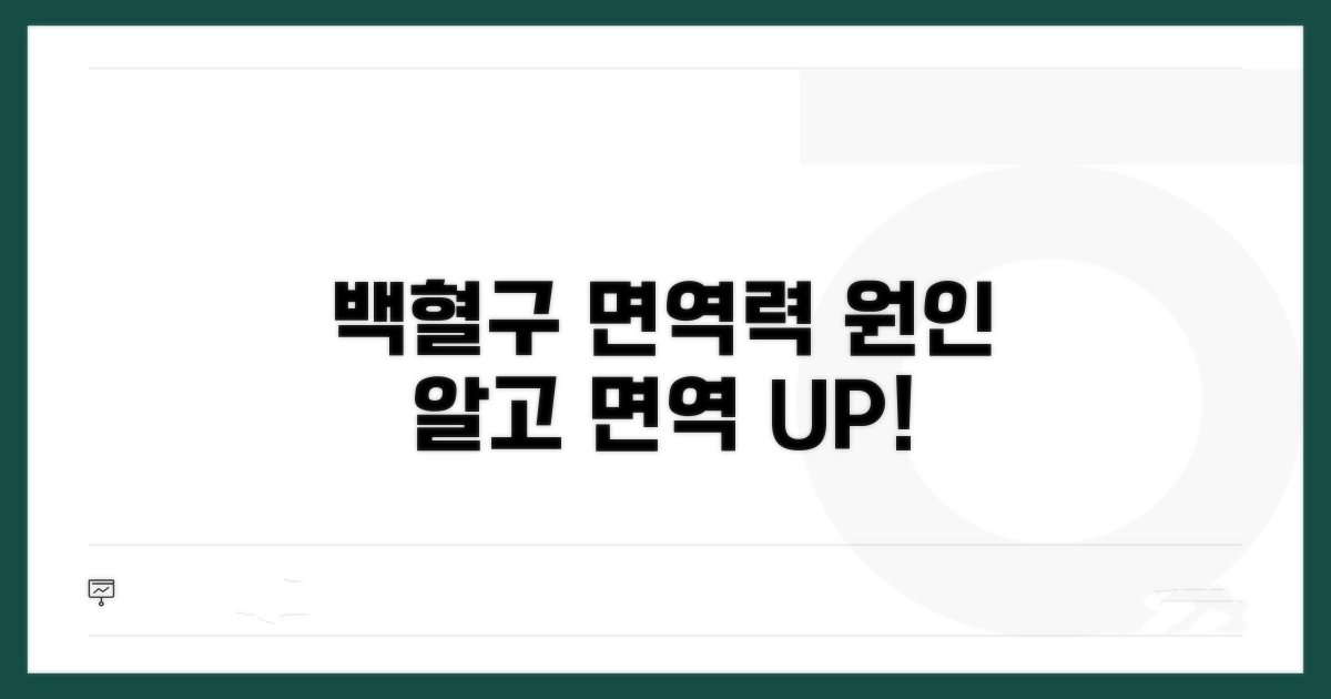 백혈구 감소 원인, 면역력 저하 신호