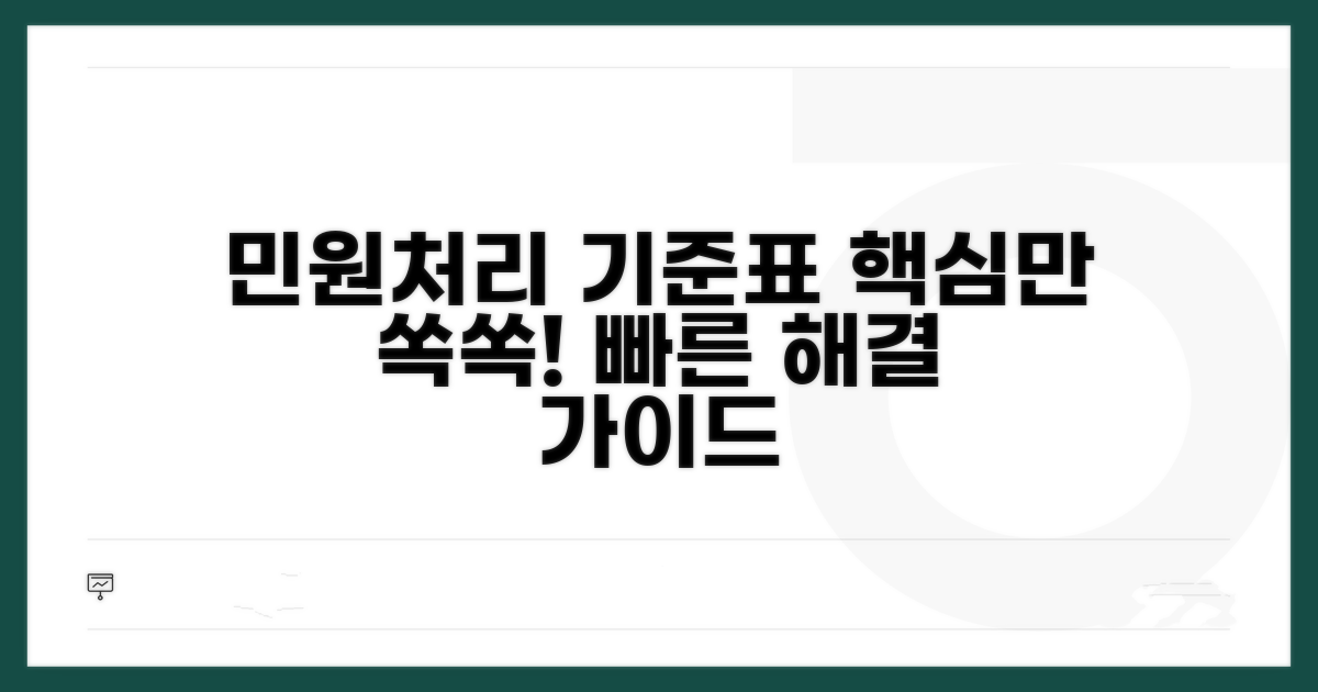 민원처리 기준표 핵심 요약