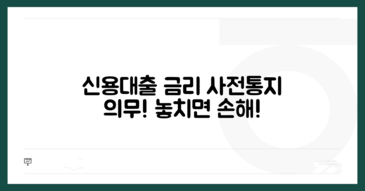 신용대출 금리 사전통지 의무