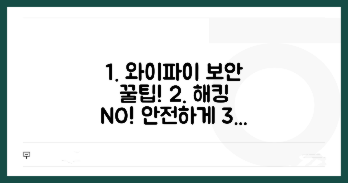 우리 집 와이파이, 안전하게 지키는 방법