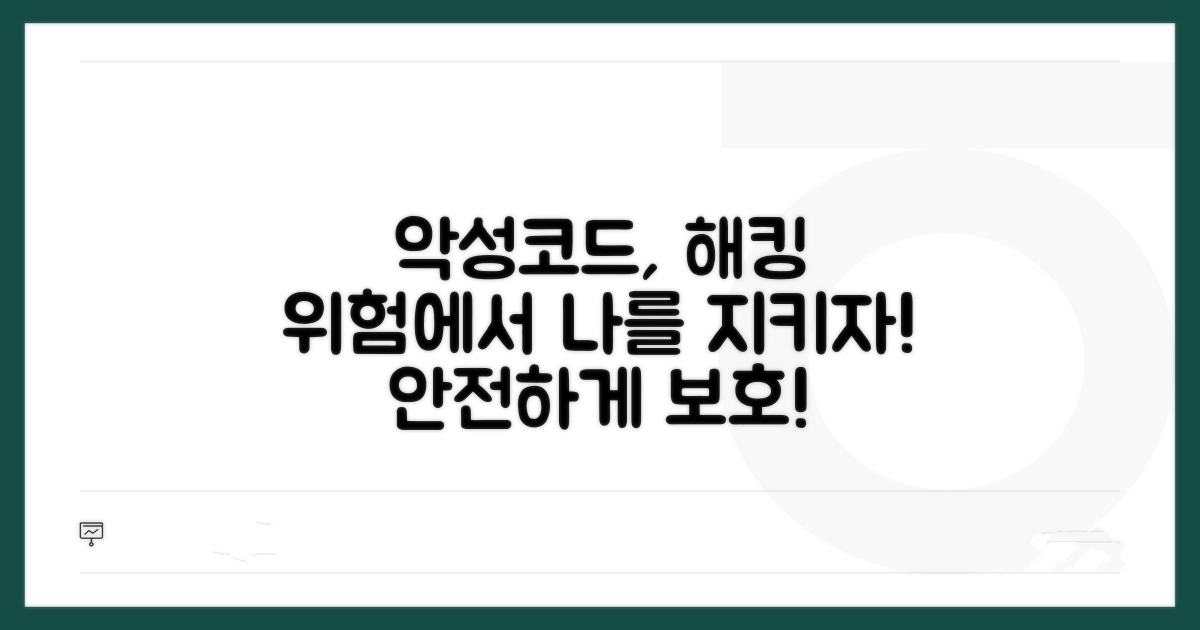 악성코드, 해킹 위험에서 나를 지키자