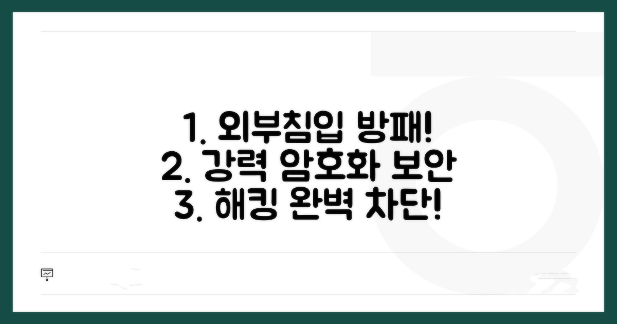 강력한 암호화로 외부 침입 막는 법