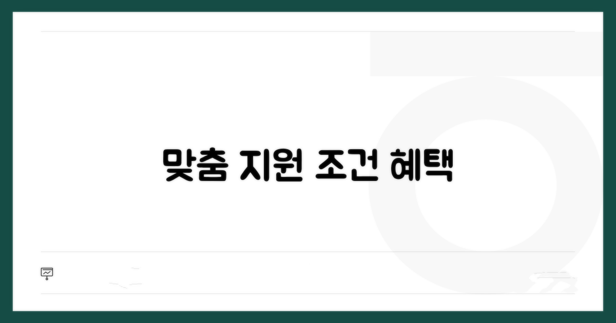 맞춤 지원 서비스 조건과 혜택
