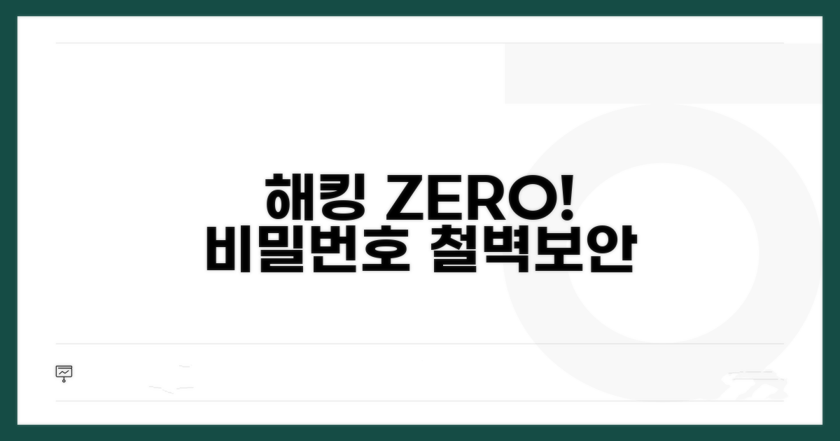 비밀번호 관리로 해킹 위험 줄이기