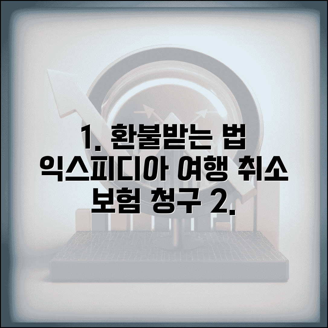 익스피디아 환불받는법 여행 패키지 | 해외여행 예약 취소와 여행자 보험 환불 청구