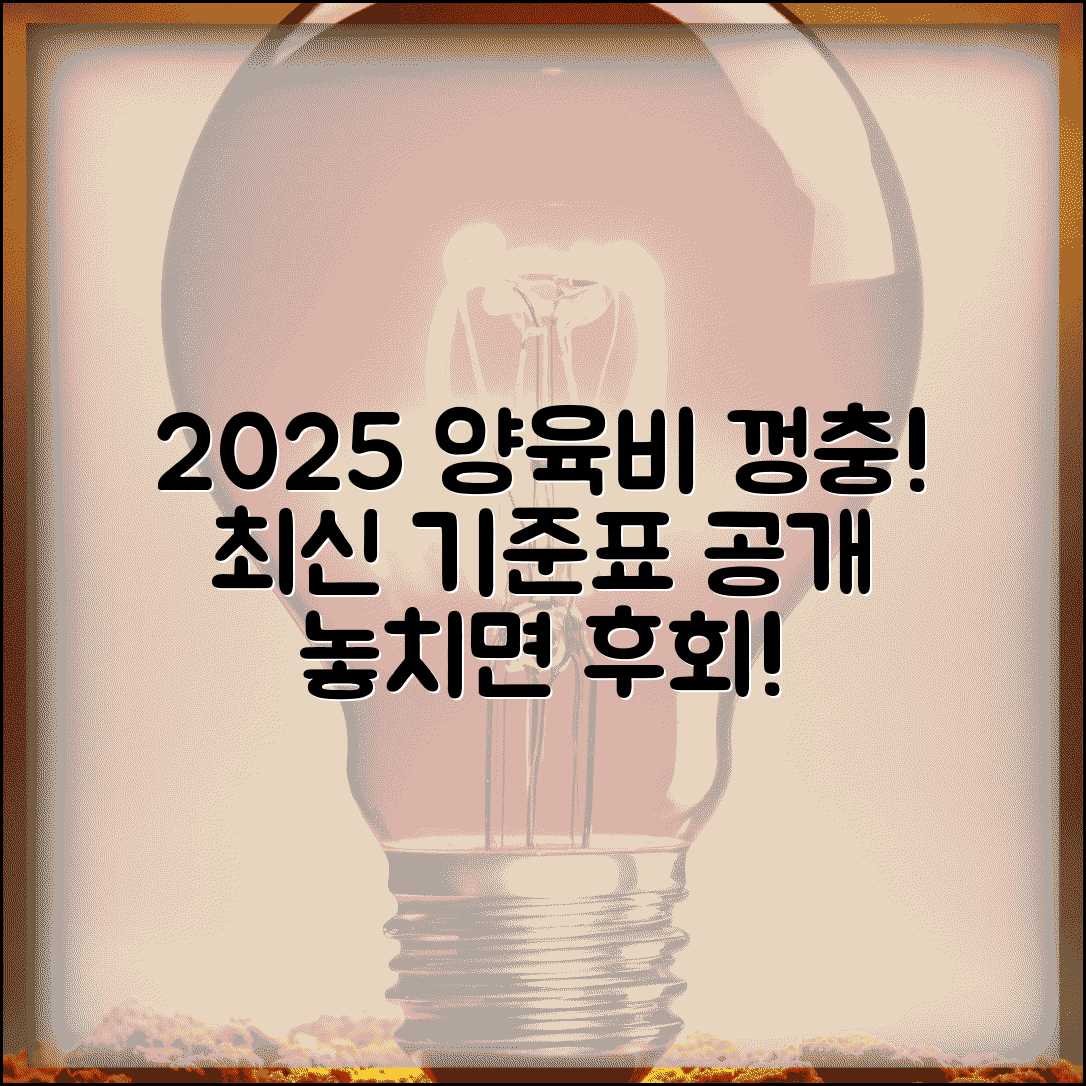 양육비 산정표 2025년 개정 | 최신 개정된 양육비 산정 기준표와 변경 내용