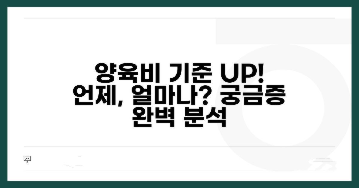 달라지는 양육비 기준 완벽 분석