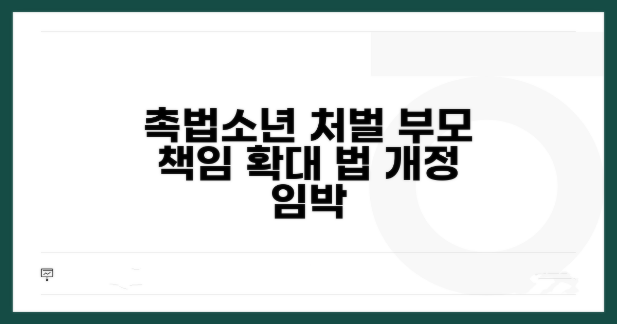 촉법소년 사건, 부모 처벌 범위 확대