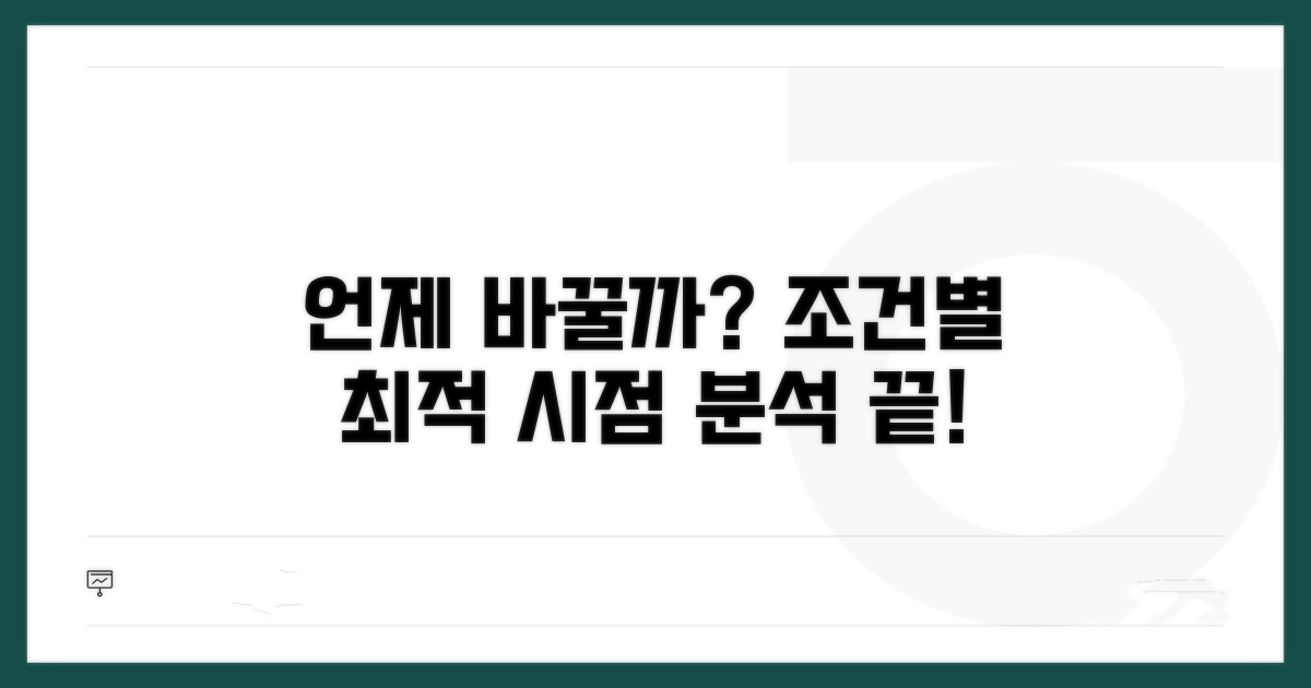 변경 가능한 시기와 조건 분석