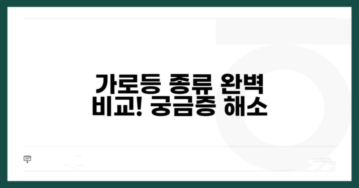 어떤 가로등이 설치될까? 종류 알아보기