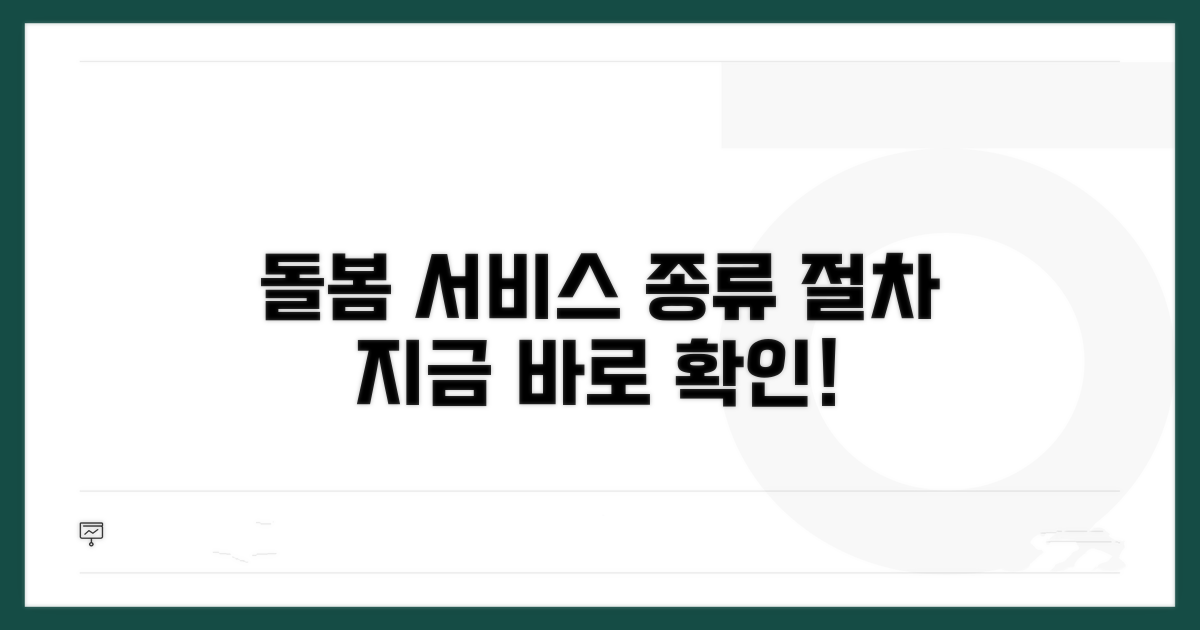 돌봄 서비스 종류와 이용 절차