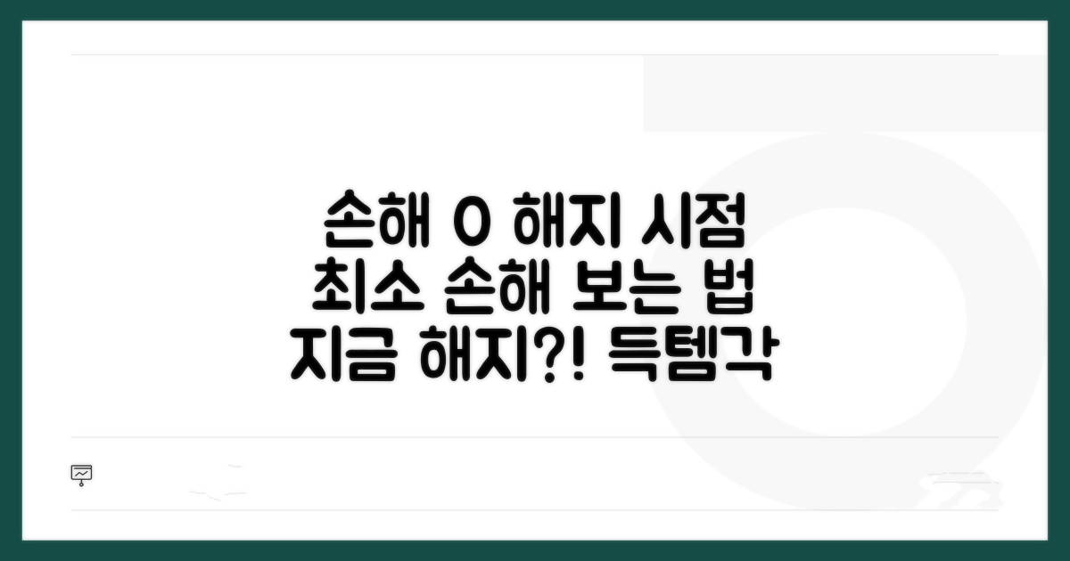 언제 해지해야 손해가 가장 적을까