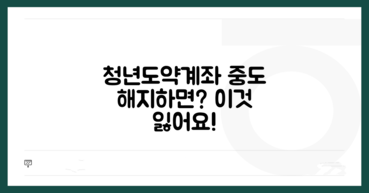 청년도약계좌 중도 해지 시 손실