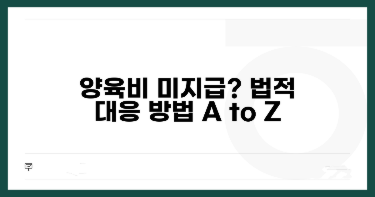 양육비 미지급, 법적 대응 방법