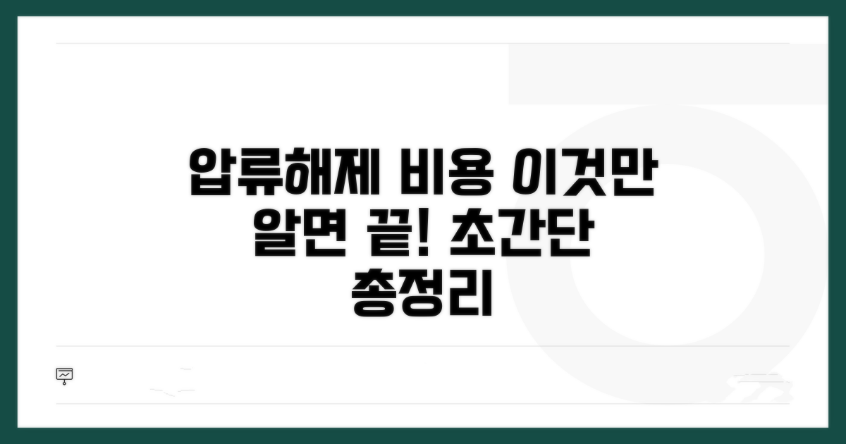 압류해제 비용, 이것만 알면 끝