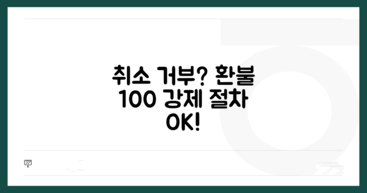 취소 환불 거부 시 강제 환불 절차