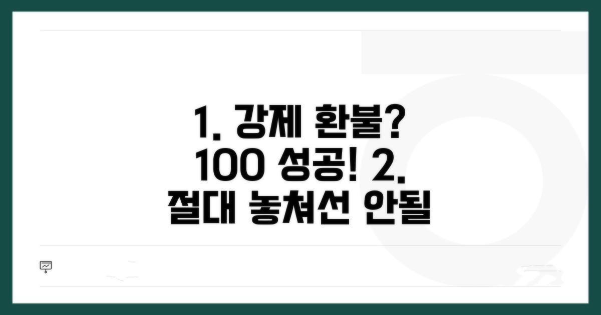 합법적인 강제 환불 노하우 공개