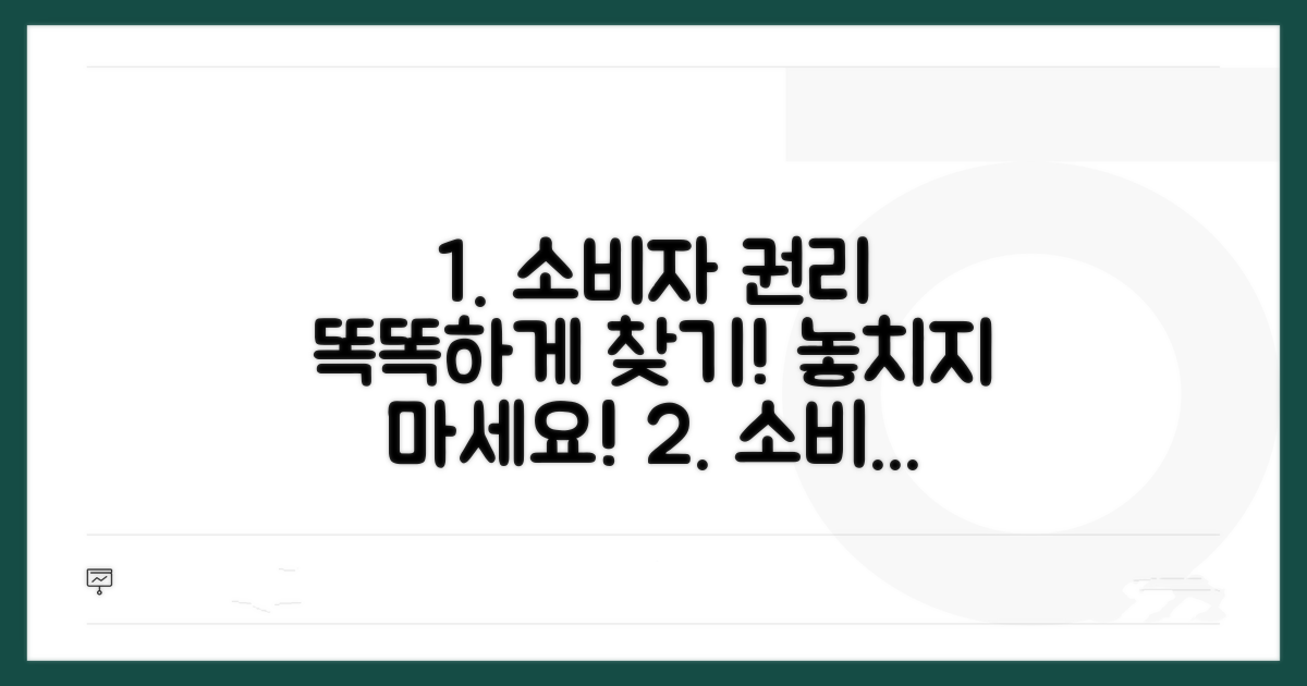 소비자 권리 찾는 법과 주의사항