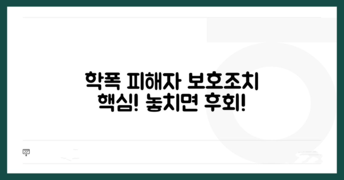 학폭 피해자 보호조치 핵심 파악