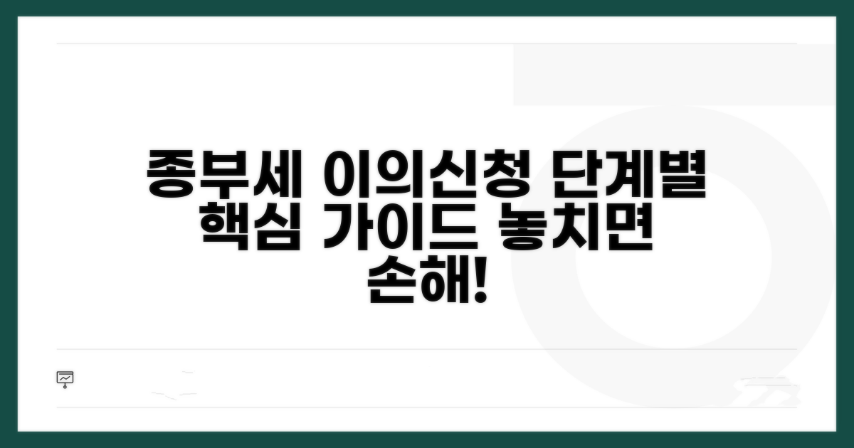 종합부동산세 이의신청 기본 절차