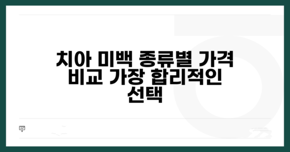 치아 미백 비용, 종류별 가격 비교