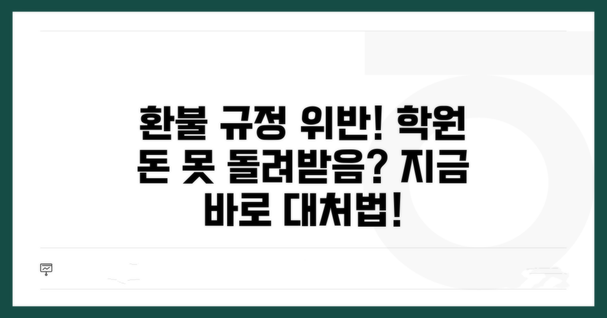 학원 환불 규정 위반 시 대처법