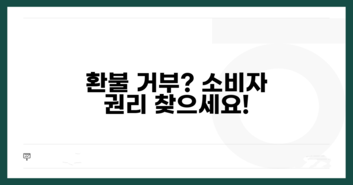 환불 거부 시 소비자 권리 찾기