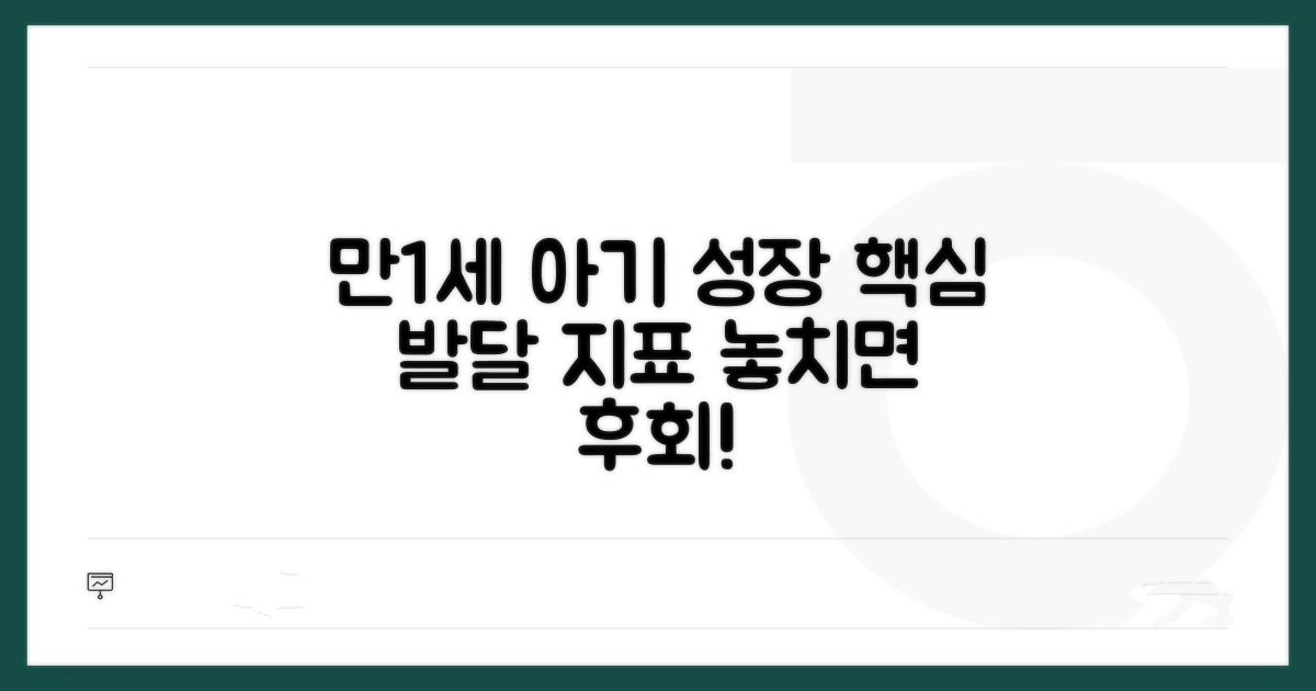 만1세 영아 발달 주요 지표