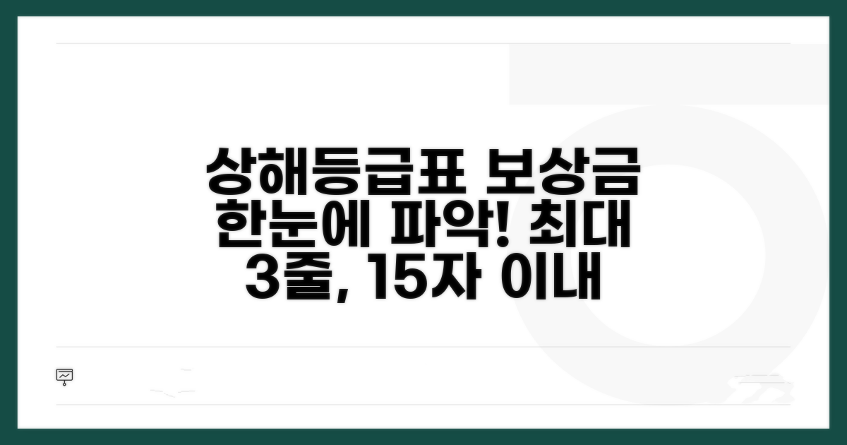 상해등급표와 보상금, 한눈에 파악!