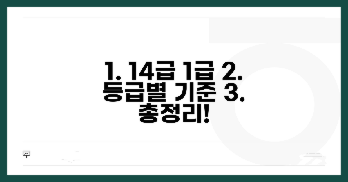 14급부터 1급까지, 등급별 상세 기준