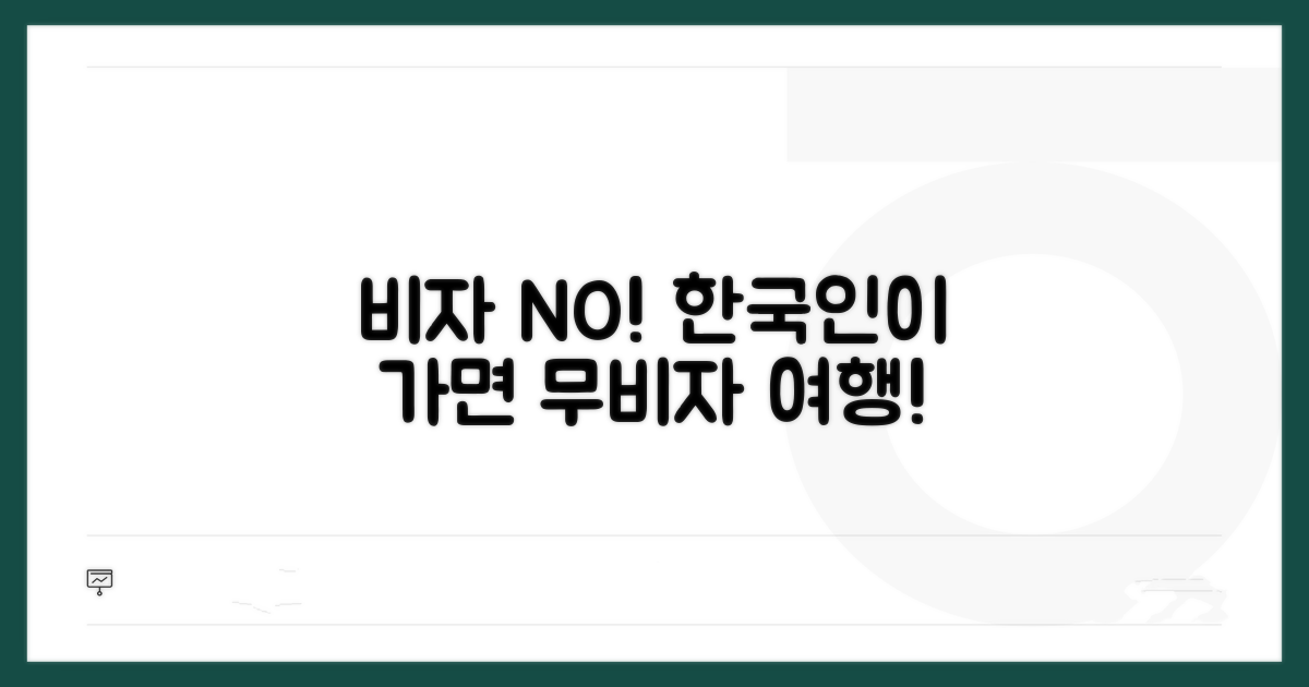 한국과 비자 없이 가는 나라들