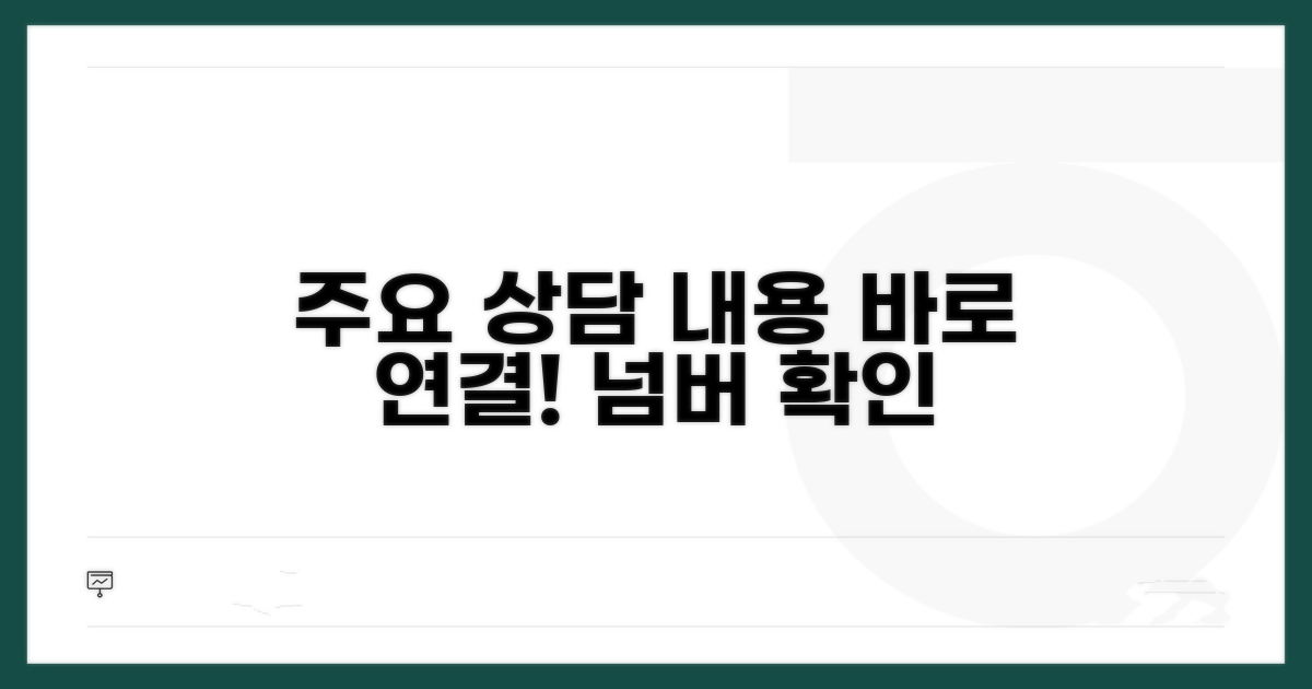 주요 상담 내용과 연결 번호