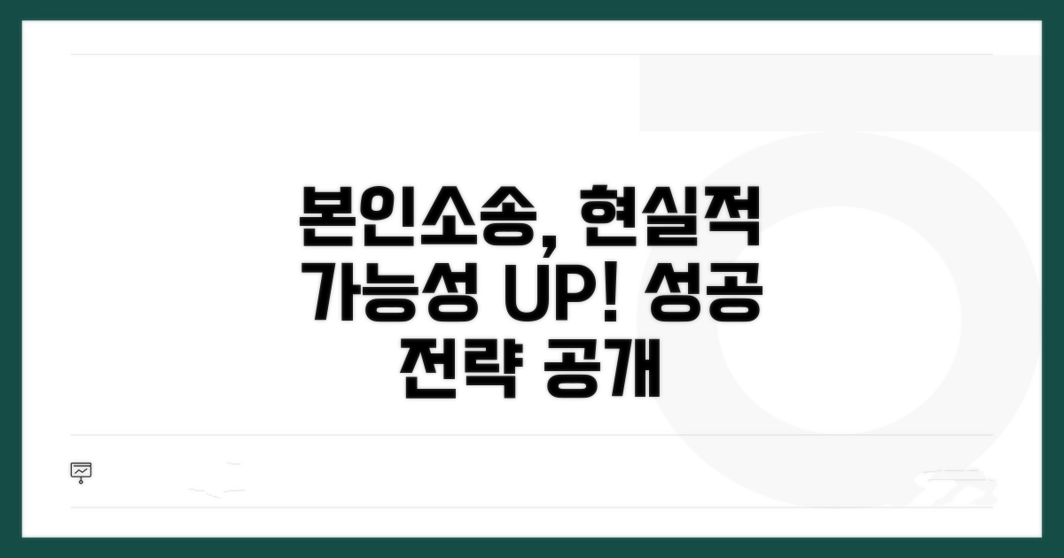 본인소송, 현실적인 가능성 분석