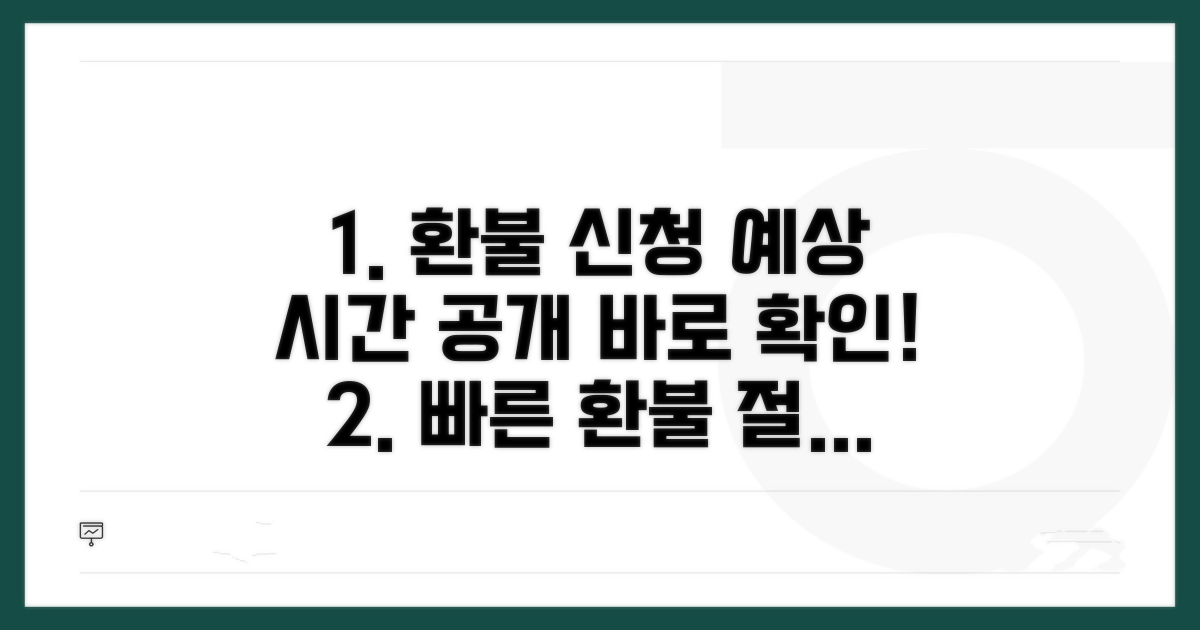환불 절차와 예상 소요 시간