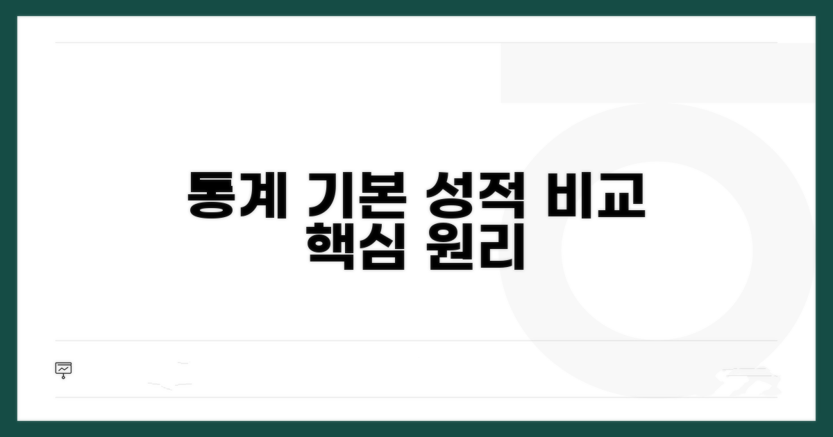 성적 비교 위한 통계 기본 원리