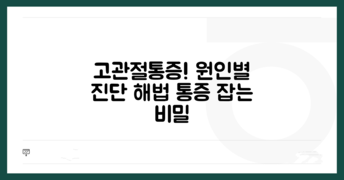 고관절통증 원인별 패턴 분석