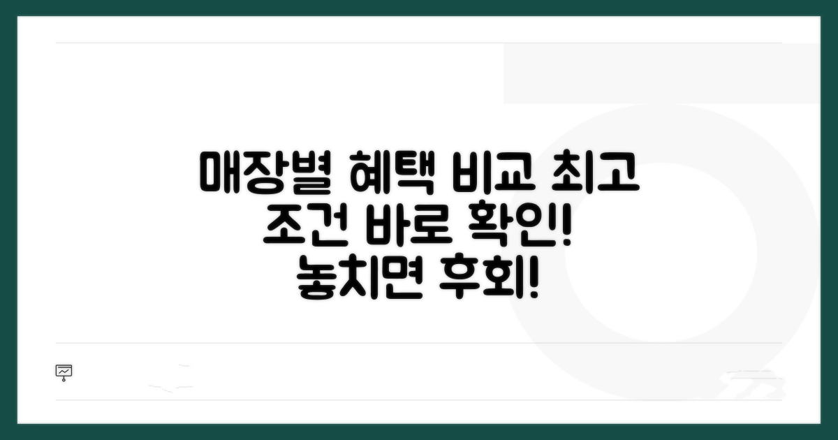 매장별 구매 혜택과 조건 비교