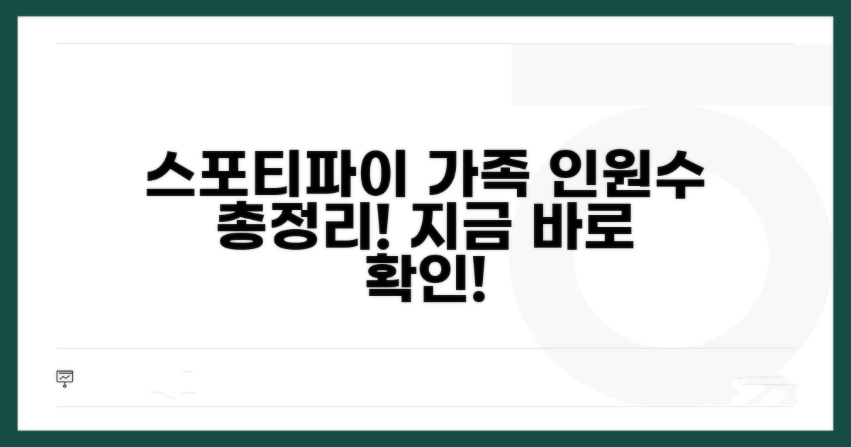 스포티파이 가족 계정 인원수 총정리