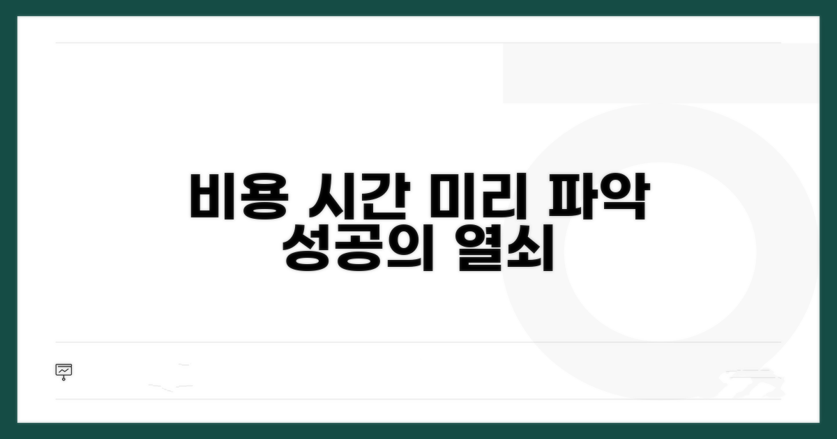 비용과 기간, 미리 파악하기